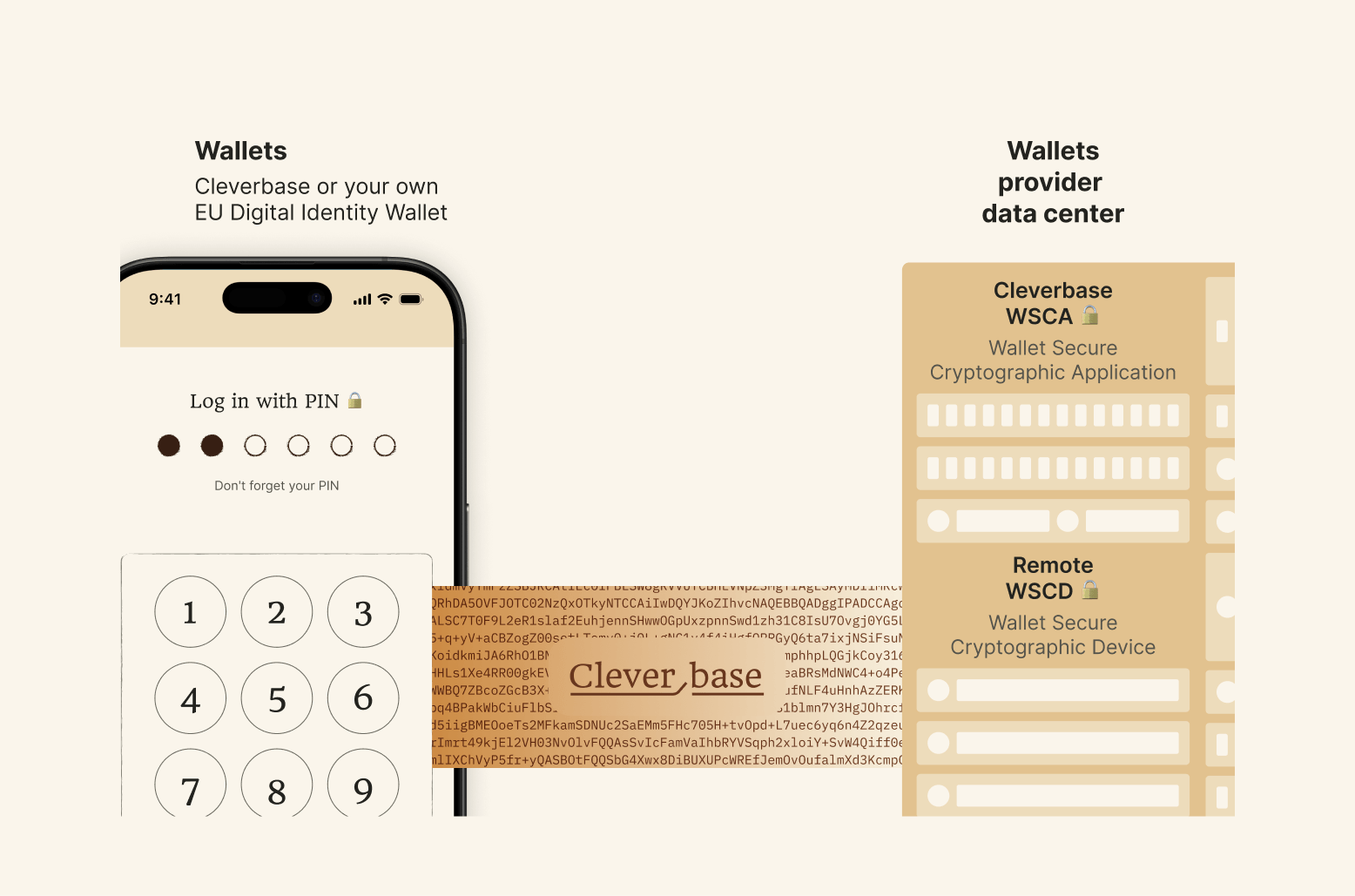 WSCA architecture diagram