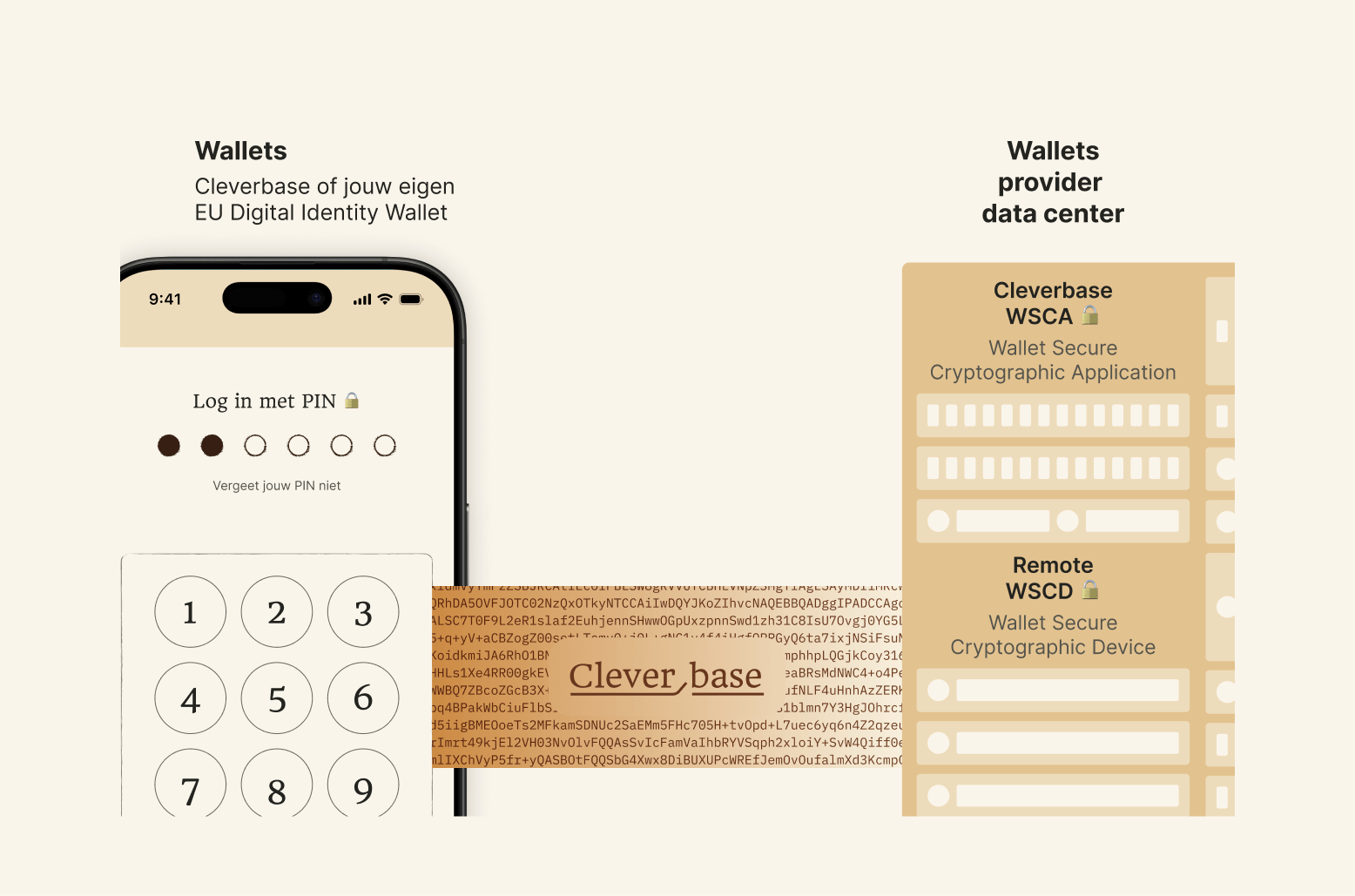 WSCA architectuurdiagram